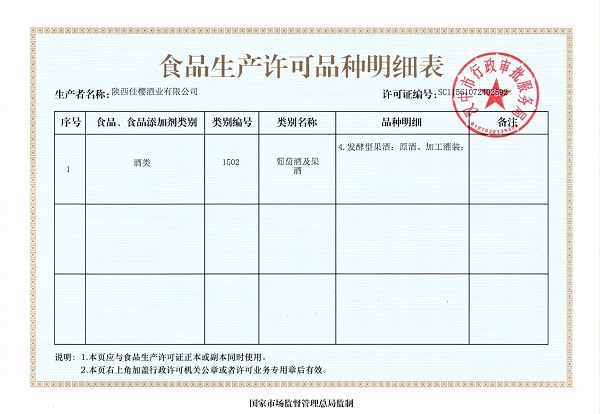 食品生產(chǎn)許可明細(xì)